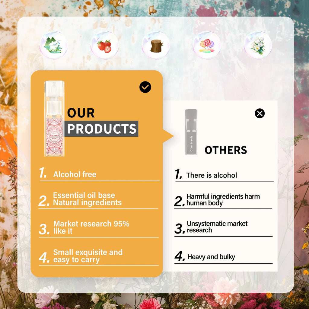 M&T Wear – Pheromone Essential Oil for Women 10ML