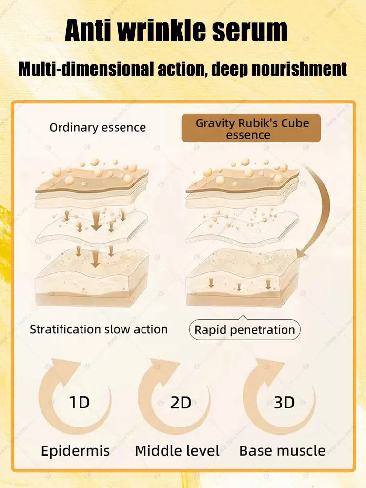 M&T Wear - Age Rewind Anti-Wrinkle Cream | Look Up to 20 Years Younger